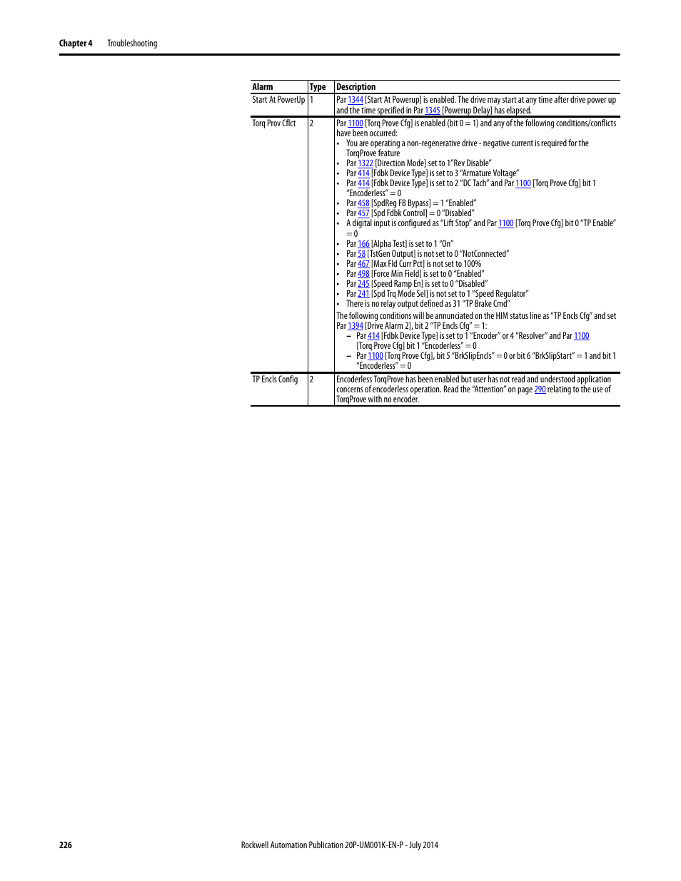 Rockwell Automation 23P PowerFlex Digital DC Drive User Manual | Page 226 / 404