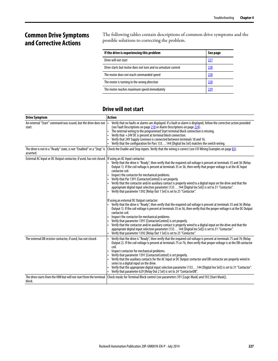 Common drive symptoms and corrective actions, Drive will not start | Rockwell Automation 23P PowerFlex Digital DC Drive User Manual | Page 227 / 404