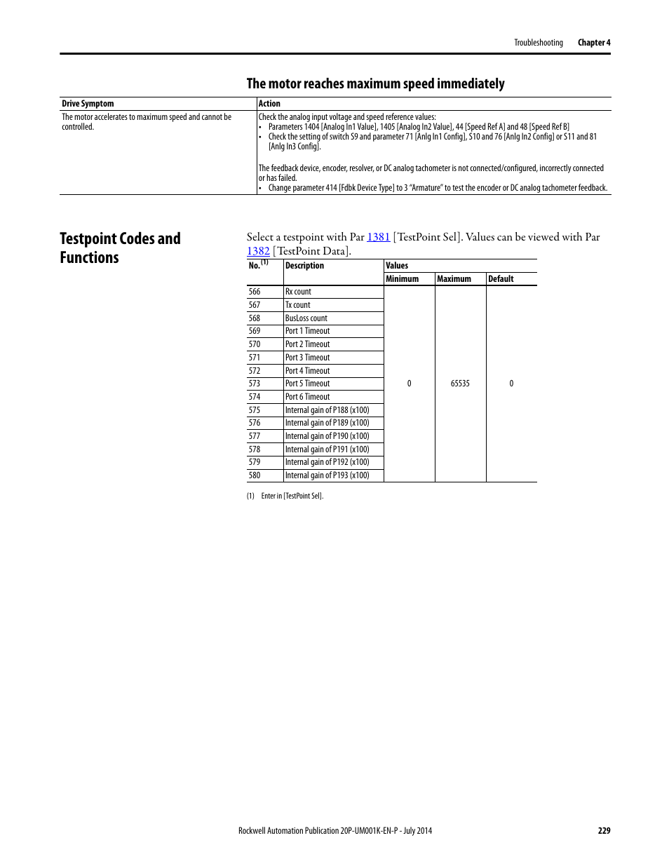 The motor reaches maximum speed immediately, Testpoint codes and functions, The testpoint codes and functions table | Rockwell Automation 23P PowerFlex Digital DC Drive User Manual | Page 229 / 404