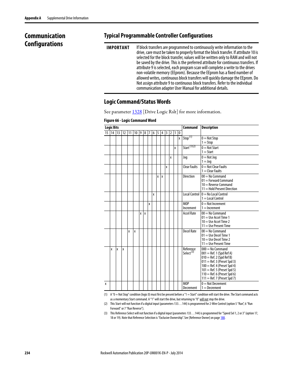 Communication configurations, Typical programmable controller configurations, Logic command/status words | Rockwell Automation 23P PowerFlex Digital DC Drive User Manual | Page 234 / 404