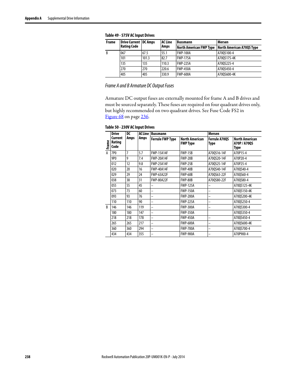 Frame a and b armature dc output fuses | Rockwell Automation 23P PowerFlex Digital DC Drive User Manual | Page 238 / 404