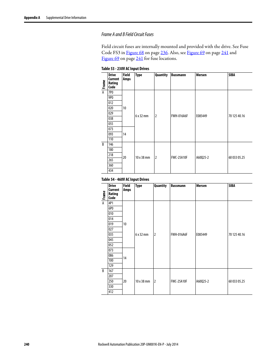 Rockwell Automation 23P PowerFlex Digital DC Drive User Manual | Page 240 / 404