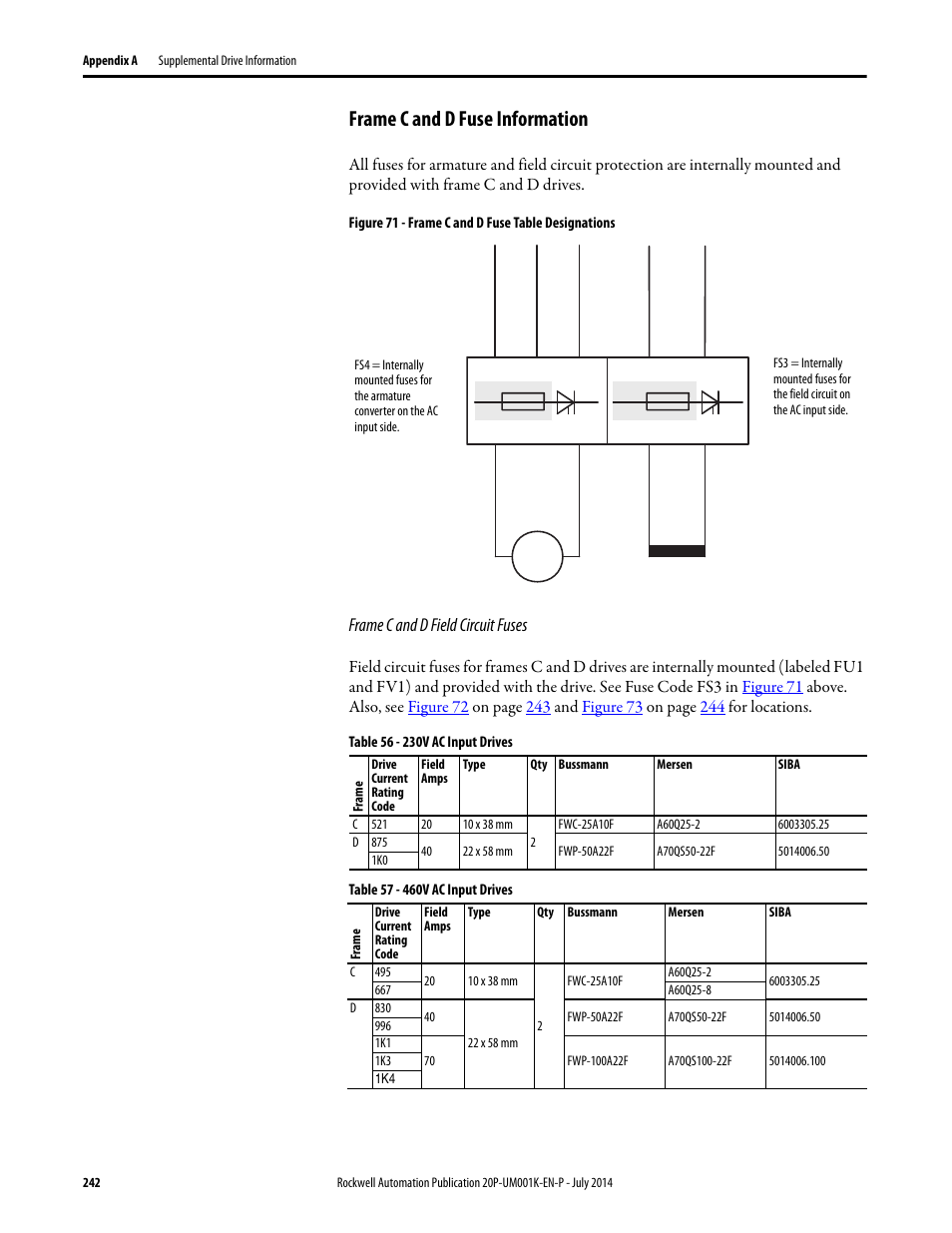 Frame c and d fuse information, Figure 71 | Rockwell Automation 23P PowerFlex Digital DC Drive User Manual | Page 242 / 404