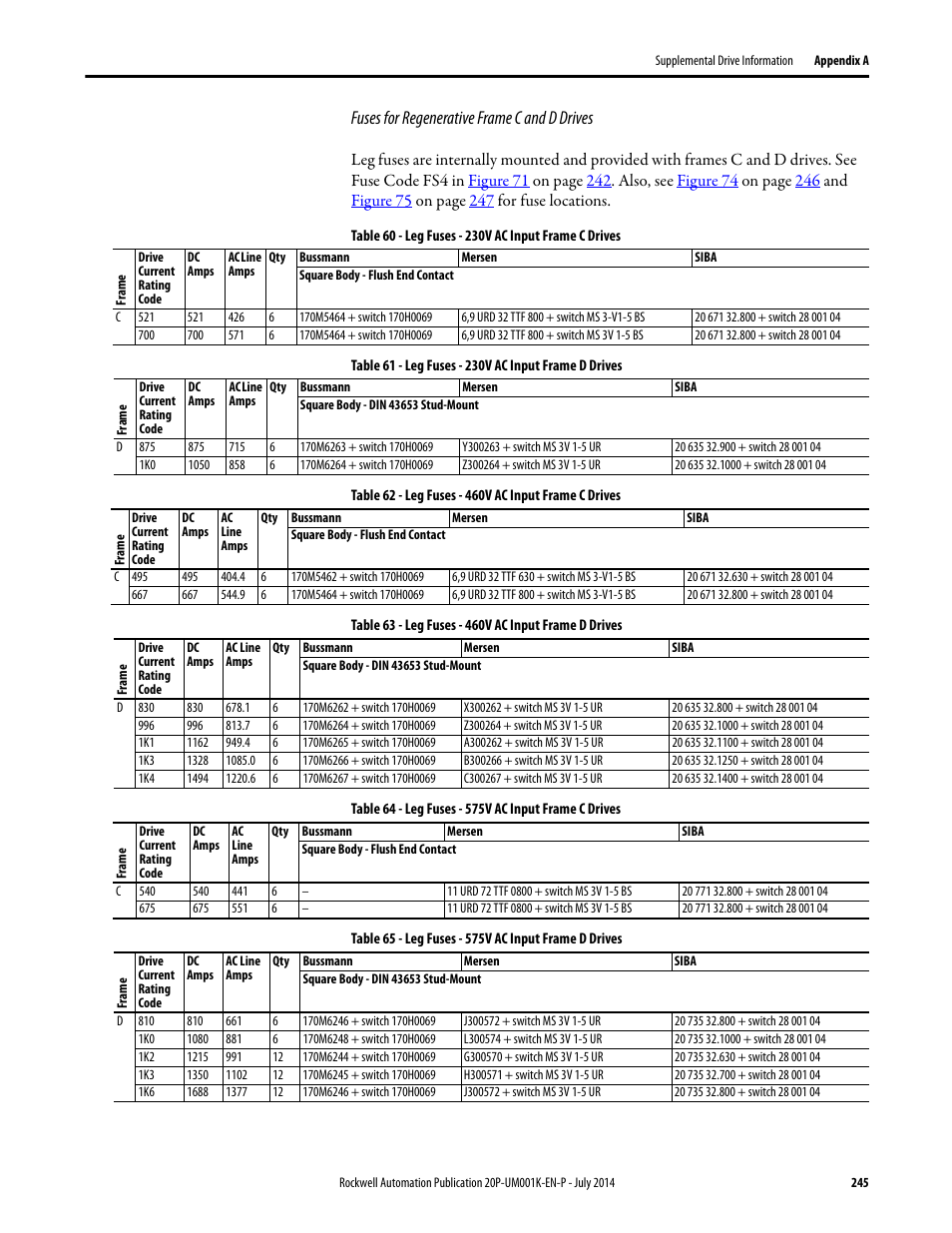 Fuses for regenerative frame c and d drives | Rockwell Automation 23P PowerFlex Digital DC Drive User Manual | Page 245 / 404