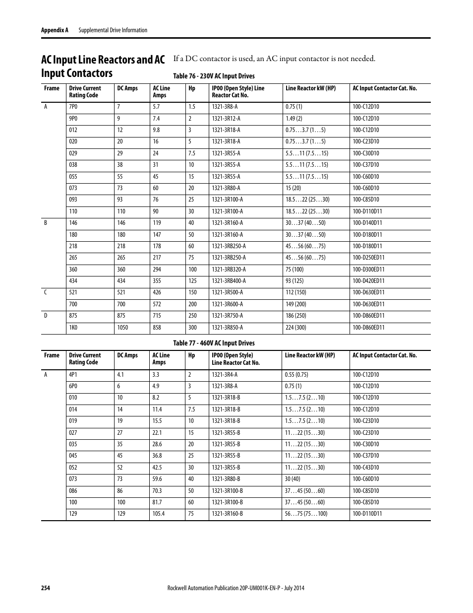 Ac input line reactors and ac input contactors, Ac input line reactors and ac input contactors on, E ac input line reactors and ac input contactors | Rockwell Automation 23P PowerFlex Digital DC Drive User Manual | Page 254 / 404
