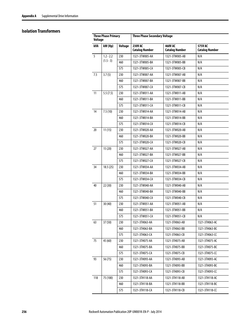 Isolation transformers, E isolation transformers, For a l | Rockwell Automation 23P PowerFlex Digital DC Drive User Manual | Page 256 / 404