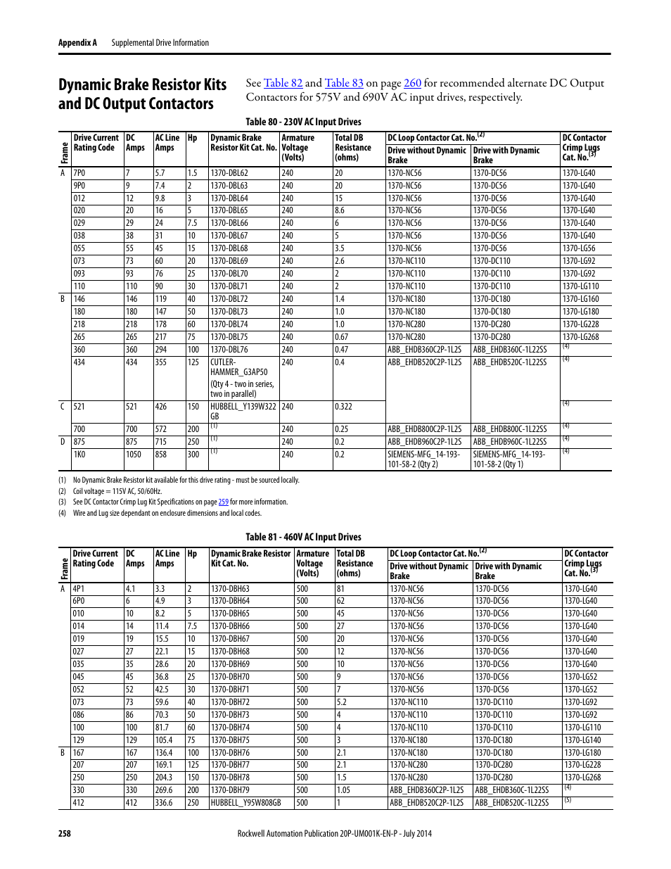 For a | Rockwell Automation 23P PowerFlex Digital DC Drive User Manual | Page 258 / 404