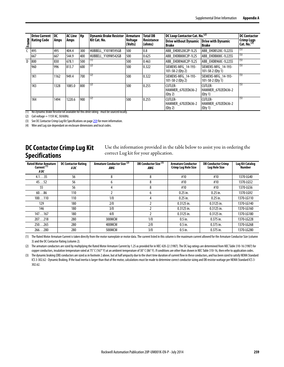Dc contactor crimp lug kit specifications | Rockwell Automation 23P PowerFlex Digital DC Drive User Manual | Page 259 / 404