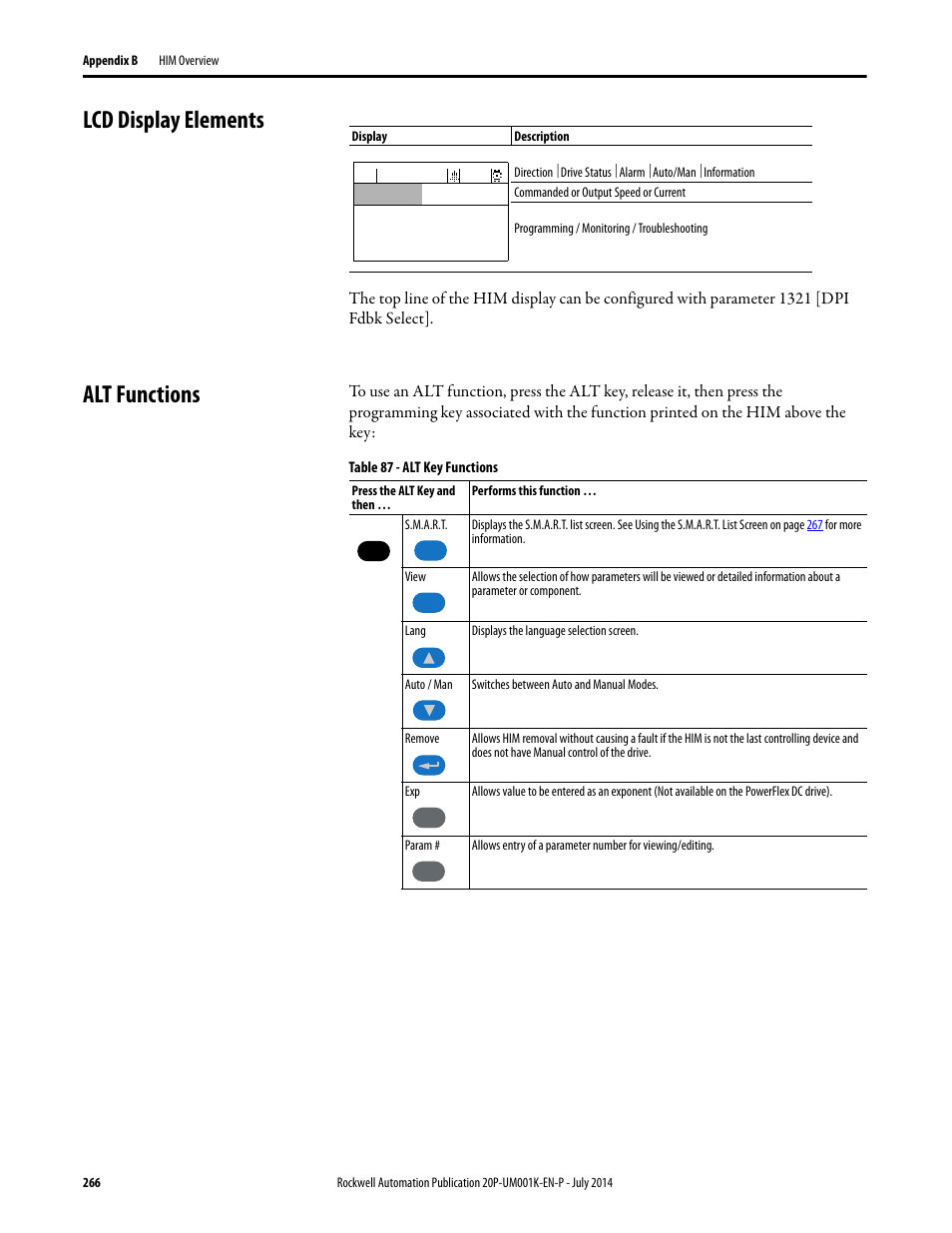 Lcd display elements, Alt functions, Lcd display elements alt functions | Rockwell Automation 23P PowerFlex Digital DC Drive User Manual | Page 266 / 404