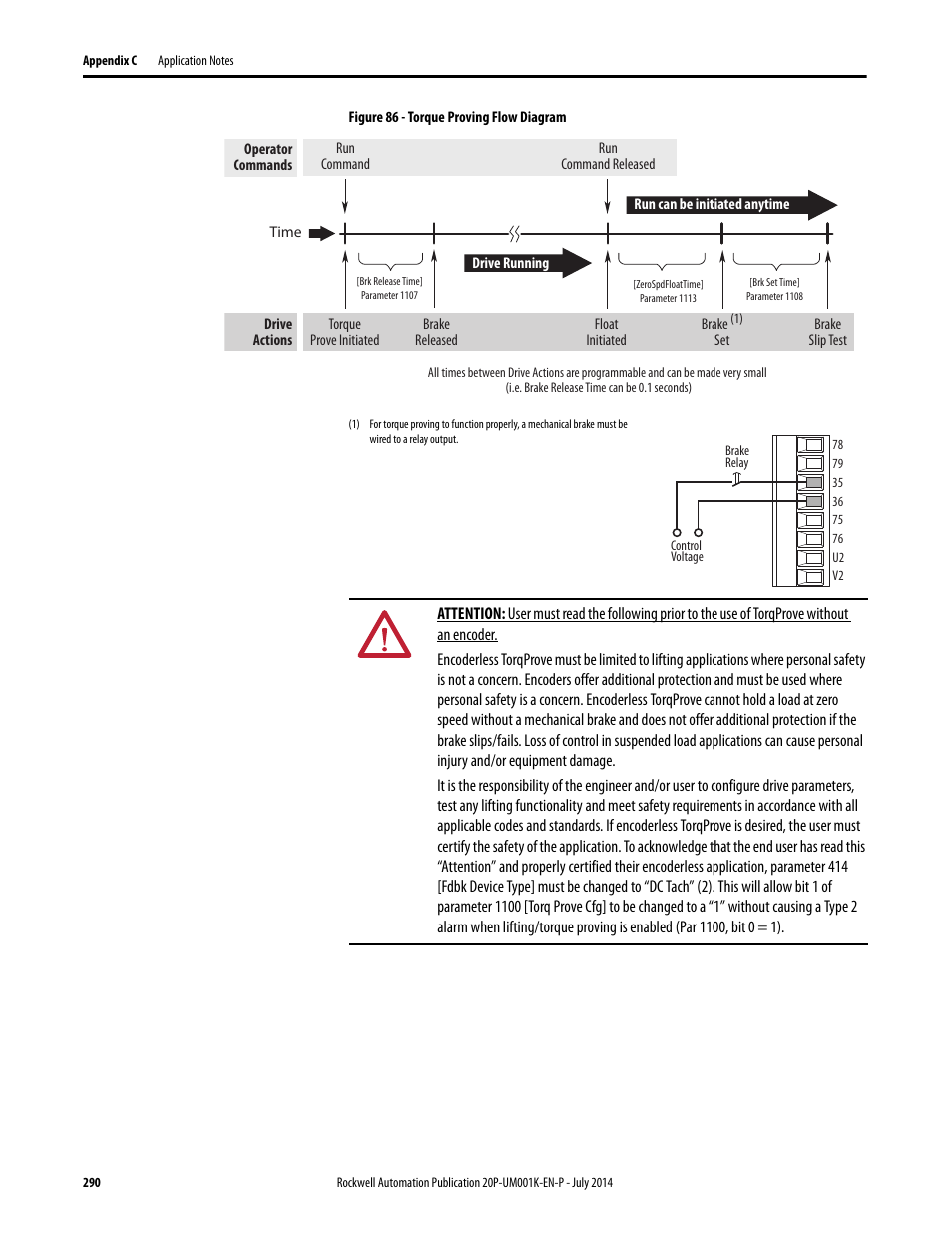 Rockwell Automation 23P PowerFlex Digital DC Drive User Manual | Page 290 / 404