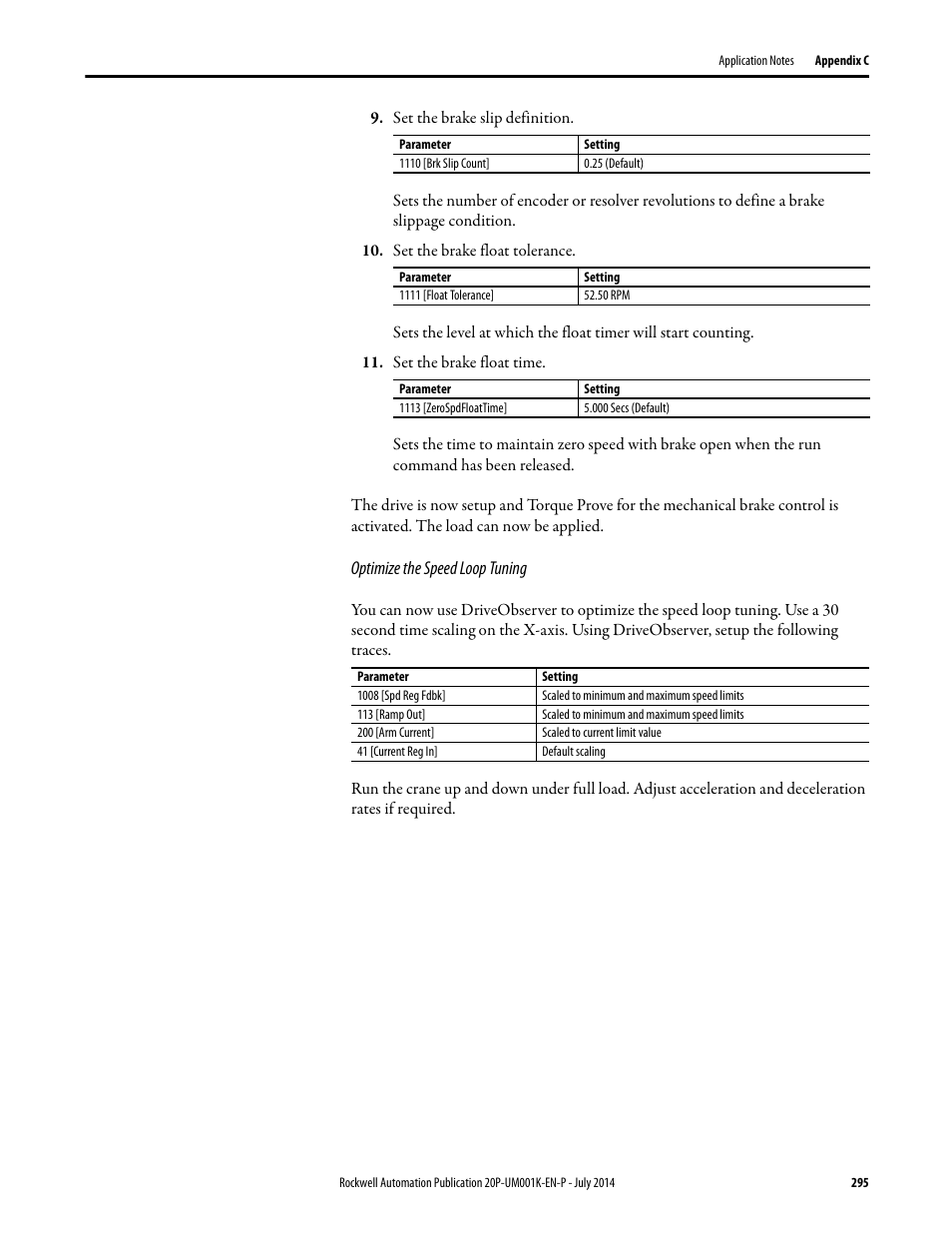 Rockwell Automation 23P PowerFlex Digital DC Drive User Manual | Page 295 / 404