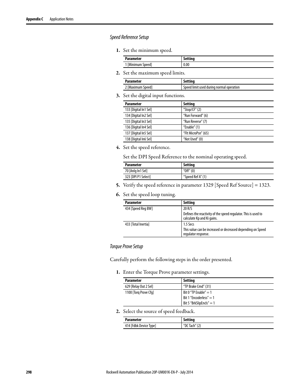 Rockwell Automation 23P PowerFlex Digital DC Drive User Manual | Page 298 / 404