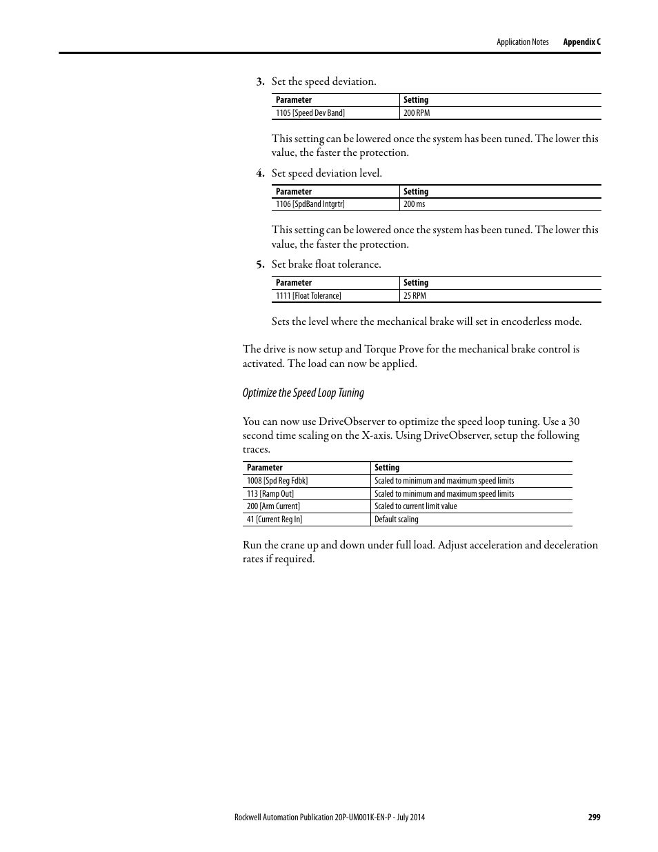 Rockwell Automation 23P PowerFlex Digital DC Drive User Manual | Page 299 / 404