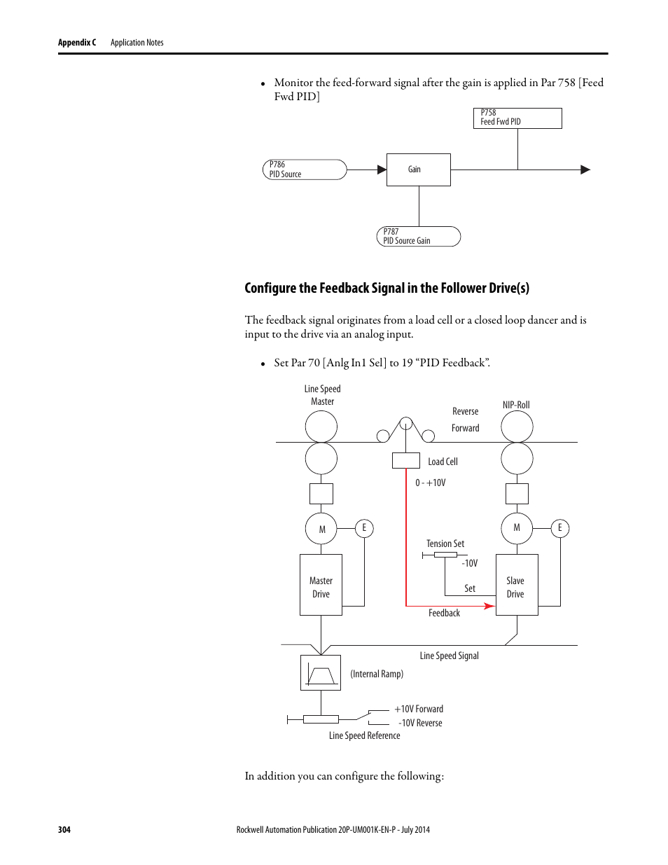 Configure the feedback, Signal in the follower drive(s) | Rockwell Automation 23P PowerFlex Digital DC Drive User Manual | Page 304 / 404