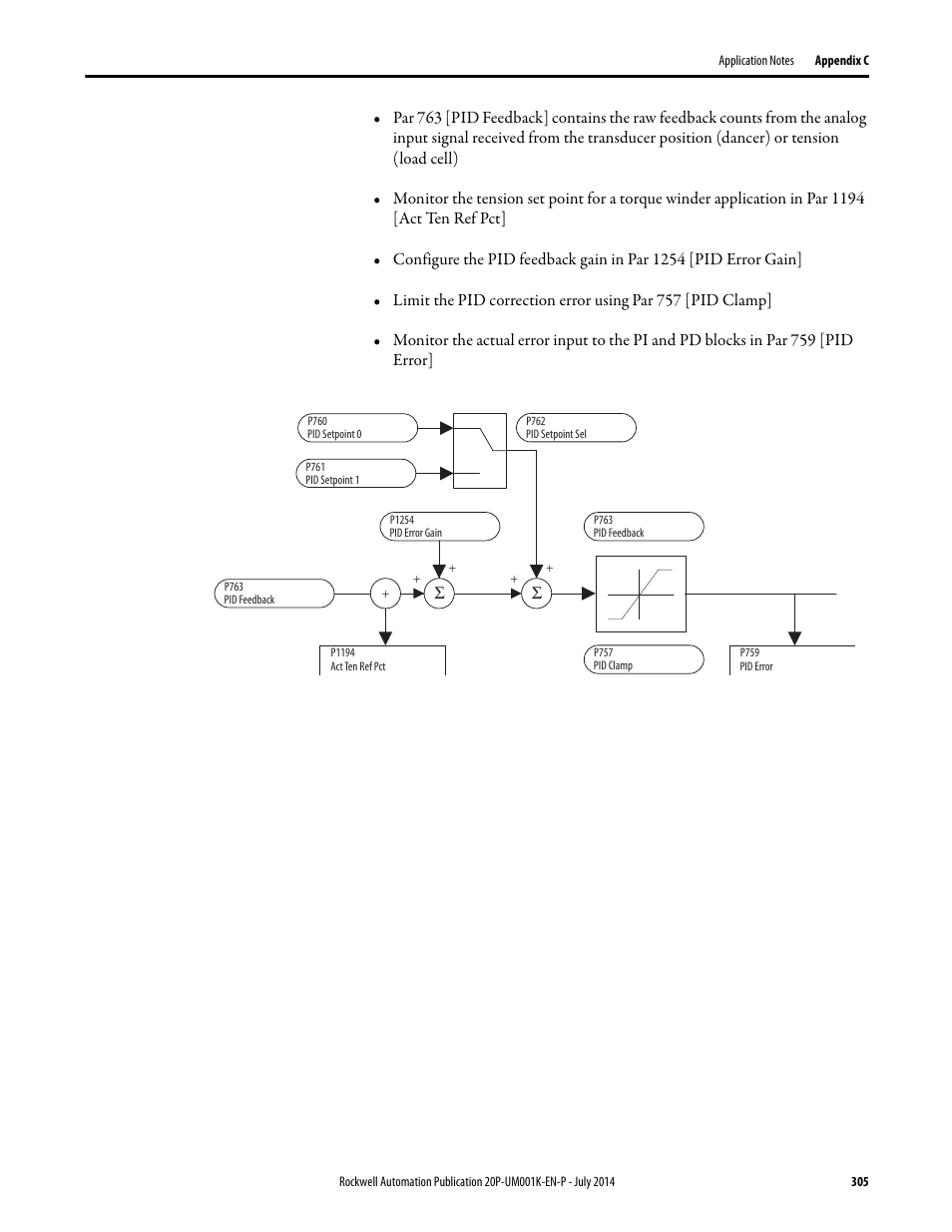 Rockwell Automation 23P PowerFlex Digital DC Drive User Manual | Page 305 / 404