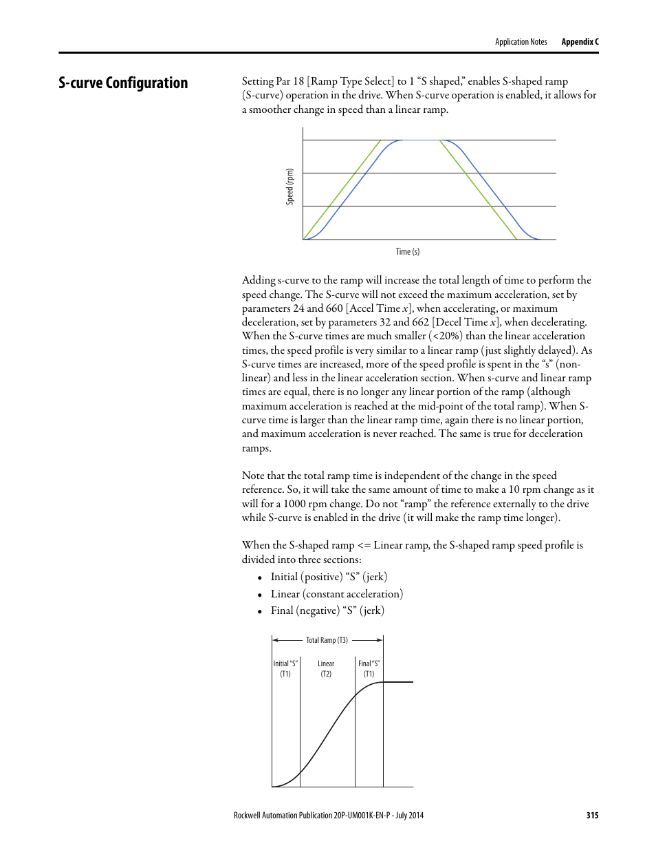 S-curve configuration, E s-curve configuration on | Rockwell Automation 23P PowerFlex Digital DC Drive User Manual | Page 315 / 404