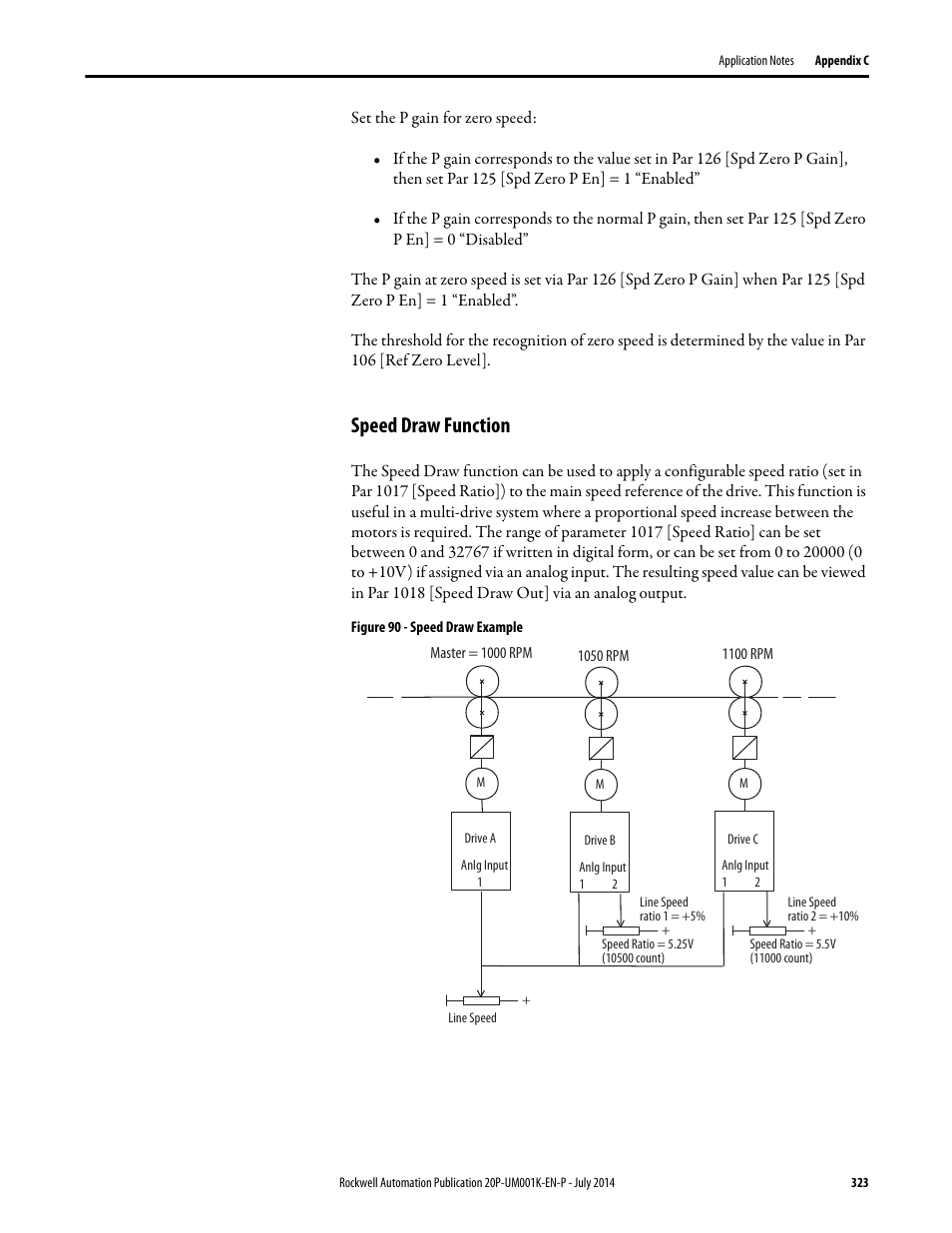 Speed draw function, E speed draw function | Rockwell Automation 23P PowerFlex Digital DC Drive User Manual | Page 323 / 404