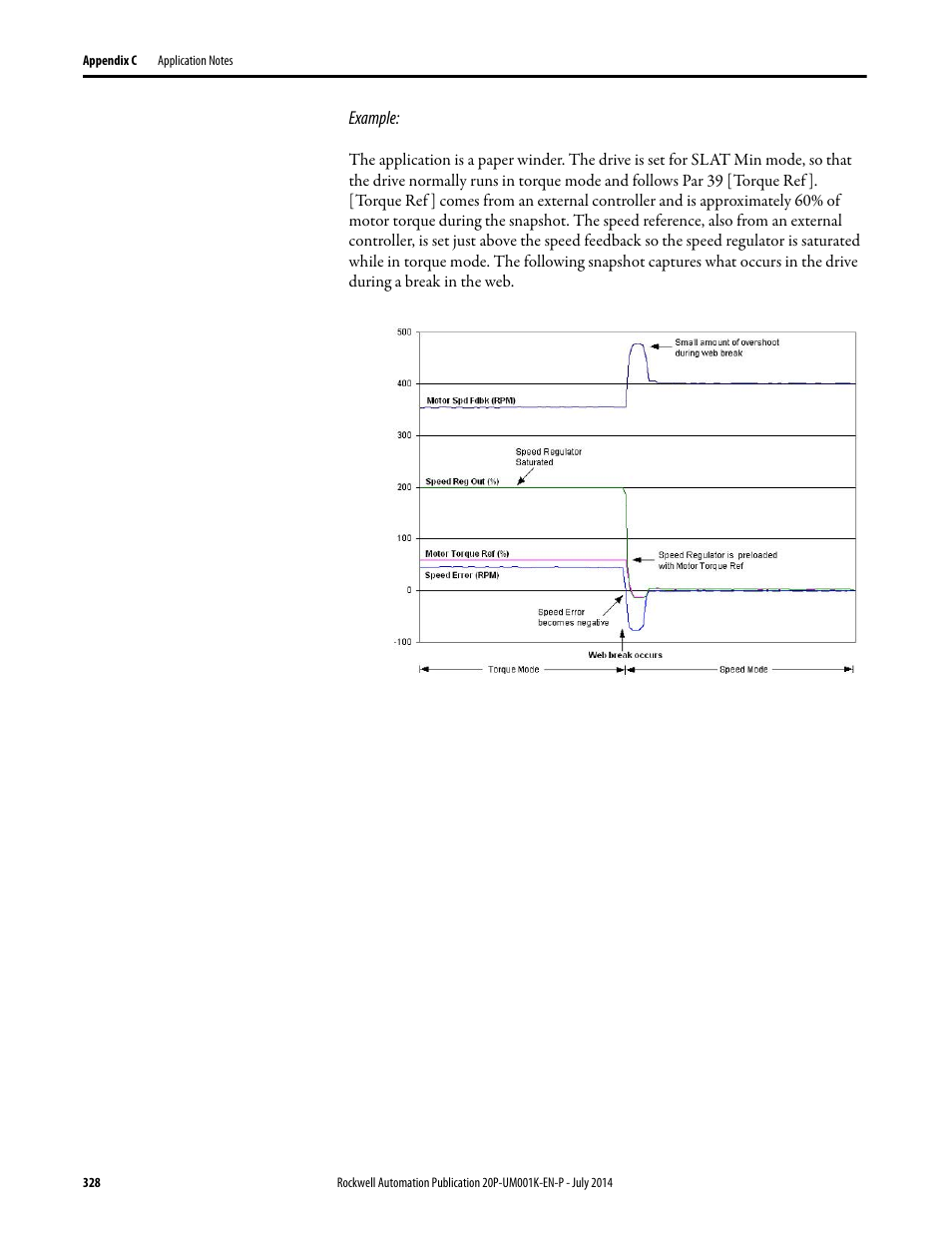 Rockwell Automation 23P PowerFlex Digital DC Drive User Manual | Page 328 / 404