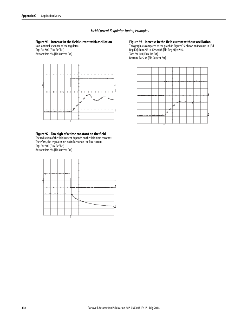 Rockwell Automation 23P PowerFlex Digital DC Drive User Manual | Page 336 / 404