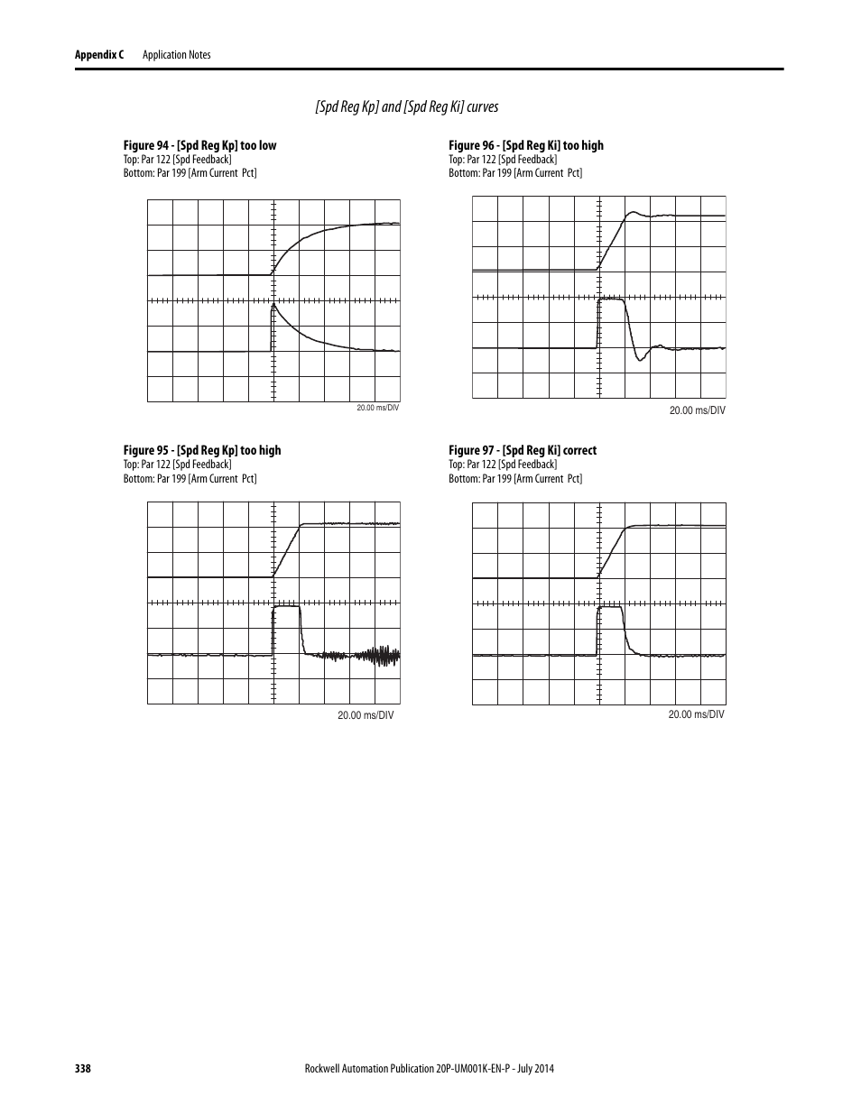 Spd reg kp] and [spd reg ki] curves | Rockwell Automation 23P PowerFlex Digital DC Drive User Manual | Page 338 / 404