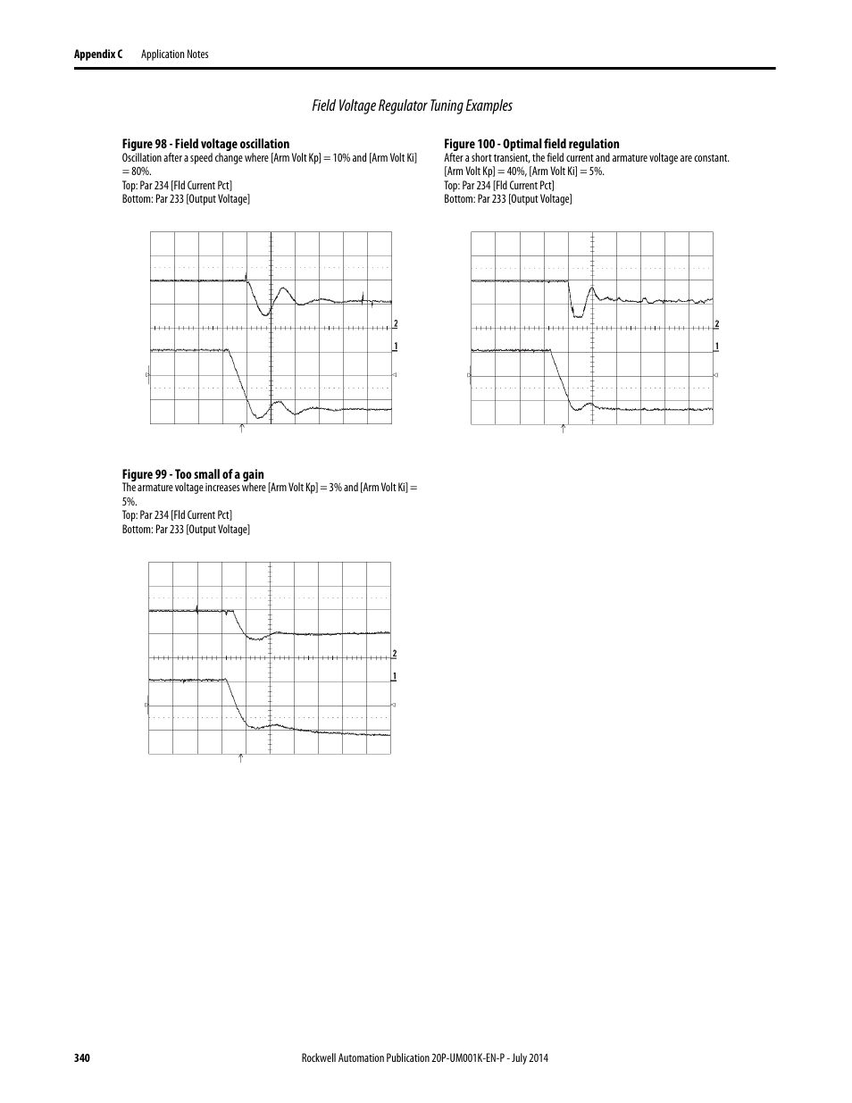 Rockwell Automation 23P PowerFlex Digital DC Drive User Manual | Page 340 / 404