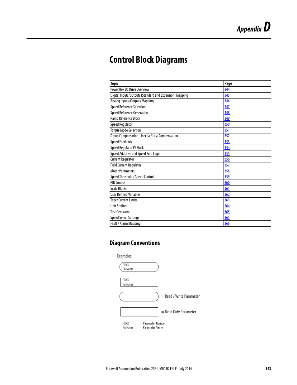 Appendix d - control block diagrams, Diagram conventions, Appendix d | Control block diagrams, Appendix | Rockwell Automation 23P PowerFlex Digital DC Drive User Manual | Page 343 / 404