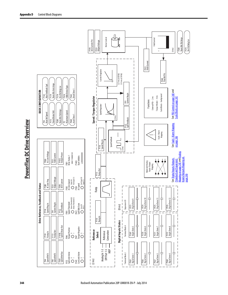 Powerflex dc drive overview, Po w erfle x dc d riv e o ver vie w | Rockwell Automation 23P PowerFlex Digital DC Drive User Manual | Page 344 / 404