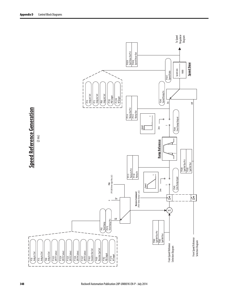 Speed reference generation, Speed ref erence genera tion, 2 ms) | Rockwell Automation 23P PowerFlex Digital DC Drive User Manual | Page 348 / 404