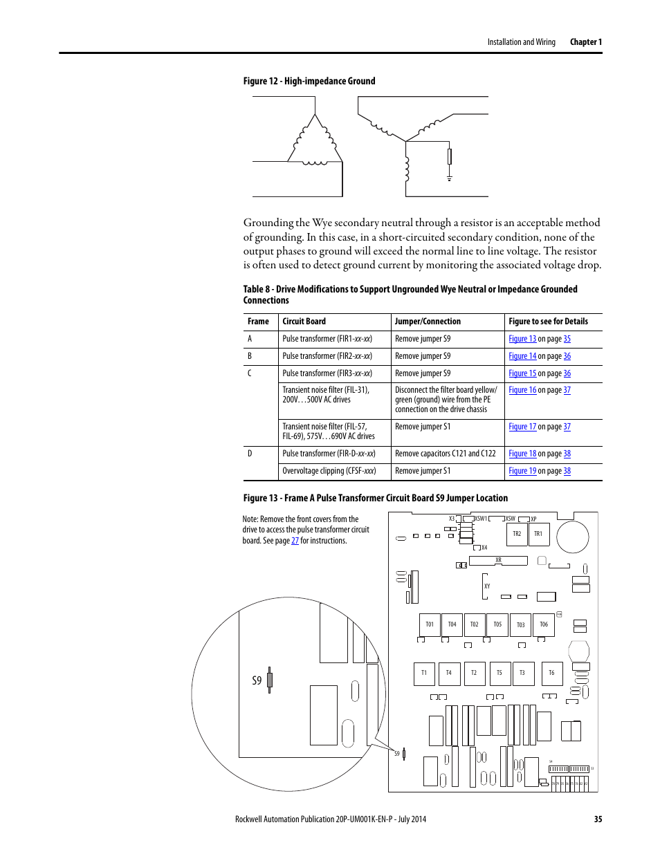 Rockwell Automation 23P PowerFlex Digital DC Drive User Manual | Page 35 / 404
