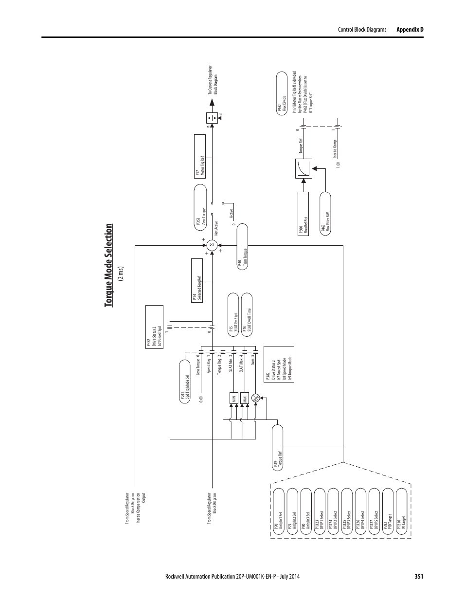 Torque mode selection, 2 ms) | Rockwell Automation 23P PowerFlex Digital DC Drive User Manual | Page 351 / 404