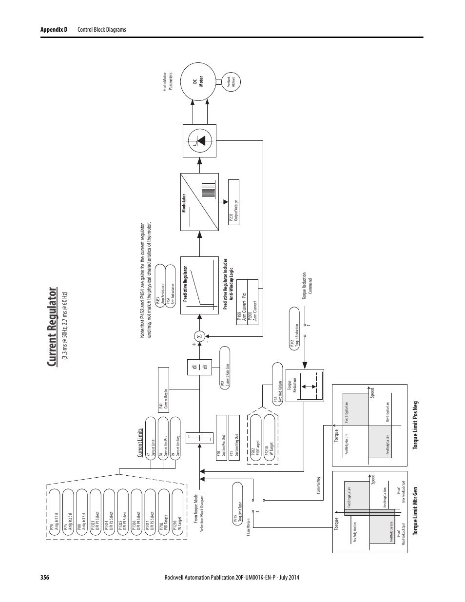 Current regulator, Current regula tor, Di dt | Rockwell Automation 23P PowerFlex Digital DC Drive User Manual | Page 356 / 404