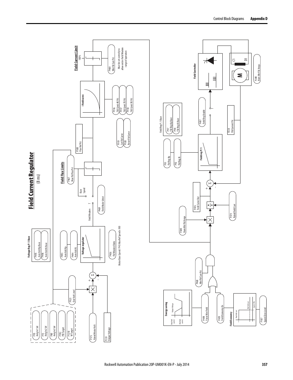 Field current regulator, 8 ms) | Rockwell Automation 23P PowerFlex Digital DC Drive User Manual | Page 357 / 404