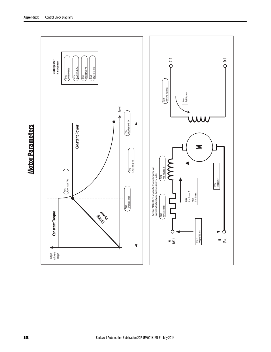 Motor parameters, Motor p arameters, C1 d1 a h (a2) | Constant t orque rising po we r constant p ow er | Rockwell Automation 23P PowerFlex Digital DC Drive User Manual | Page 358 / 404