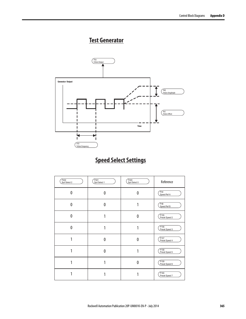 Test generator, Speed select settings | Rockwell Automation 23P PowerFlex Digital DC Drive User Manual | Page 365 / 404