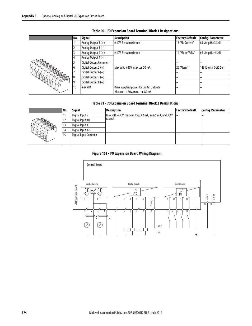 Rockwell Automation 23P PowerFlex Digital DC Drive User Manual | Page 374 / 404
