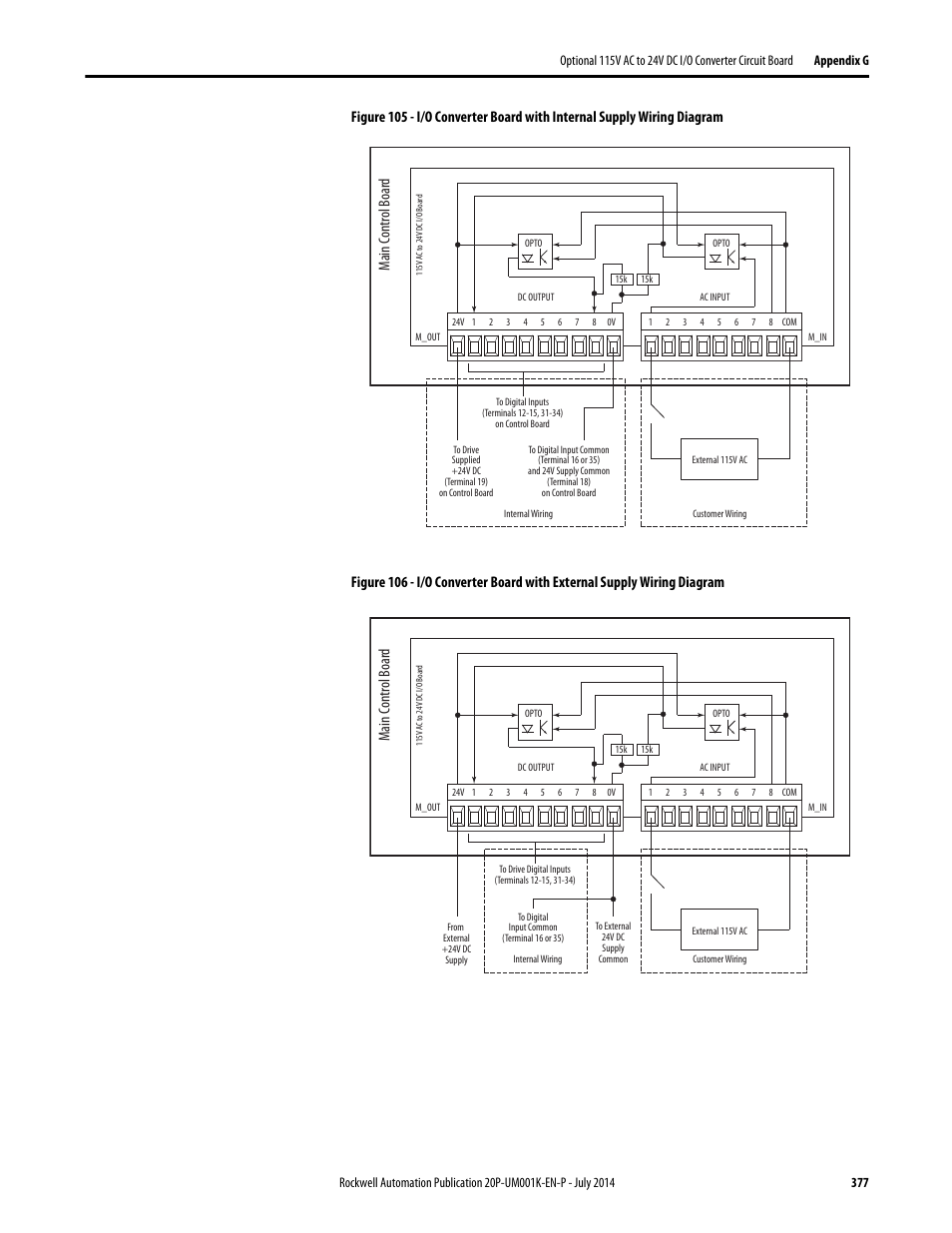 Figure 105, Or an, Figure 106 | On pag, Main c on tr ol b oar d | Rockwell Automation 23P PowerFlex Digital DC Drive User Manual | Page 377 / 404