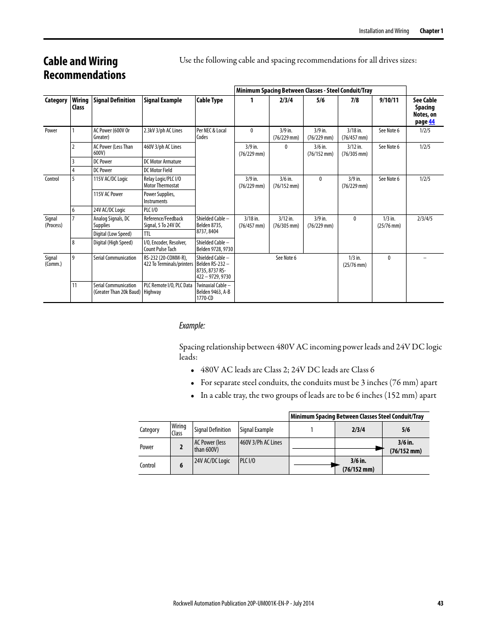 Cable and wiring recommendations, Example | Rockwell Automation 23P PowerFlex Digital DC Drive User Manual | Page 43 / 404