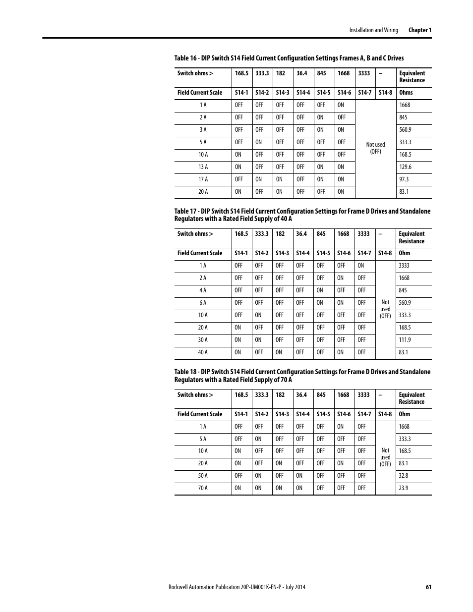 Table 16, On p, Table 17 | Table 18, To se | Rockwell Automation 23P PowerFlex Digital DC Drive User Manual | Page 61 / 404