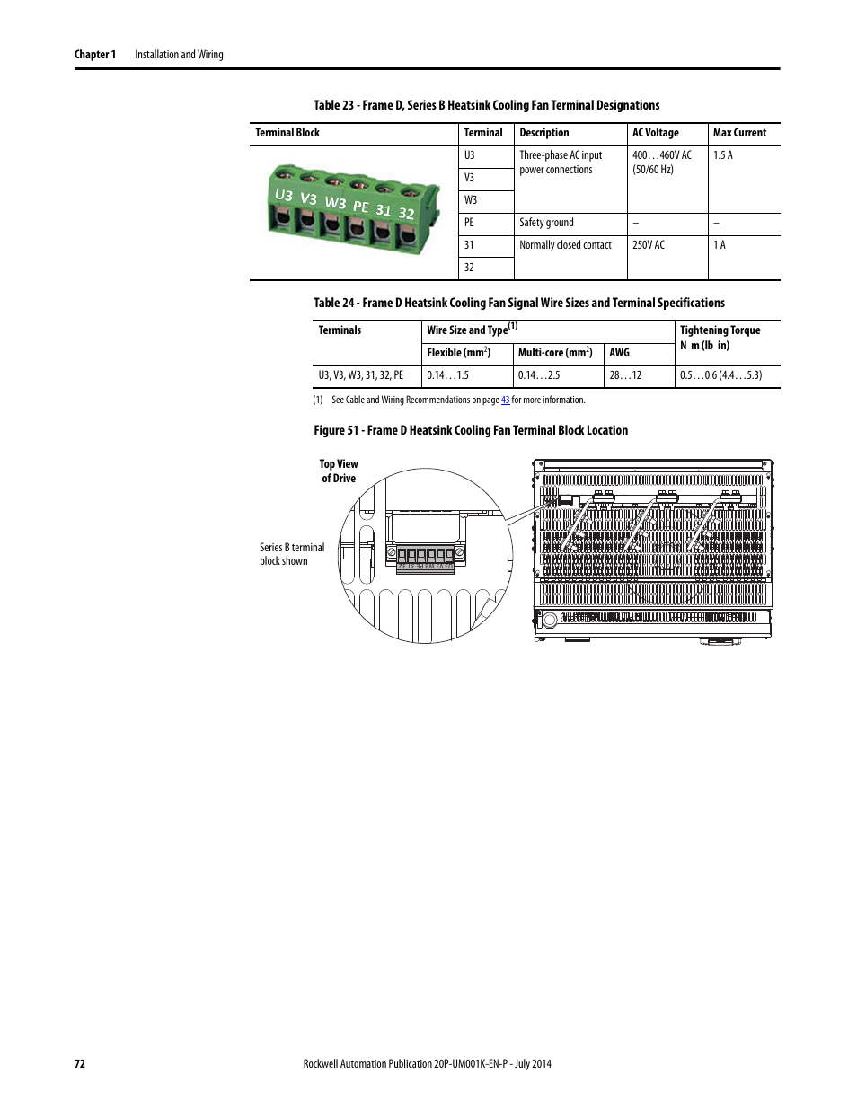 Rockwell Automation 23P PowerFlex Digital DC Drive User Manual | Page 72 / 404