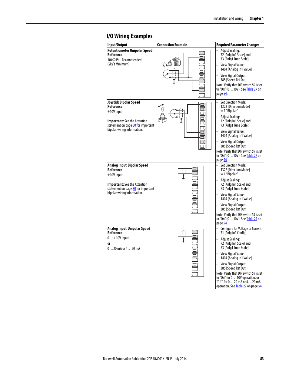 I/o wiring examples | Rockwell Automation 23P PowerFlex Digital DC Drive User Manual | Page 83 / 404