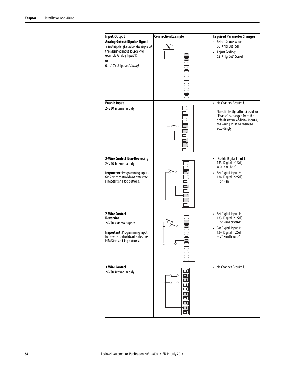 Rockwell Automation 23P PowerFlex Digital DC Drive User Manual | Page 84 / 404