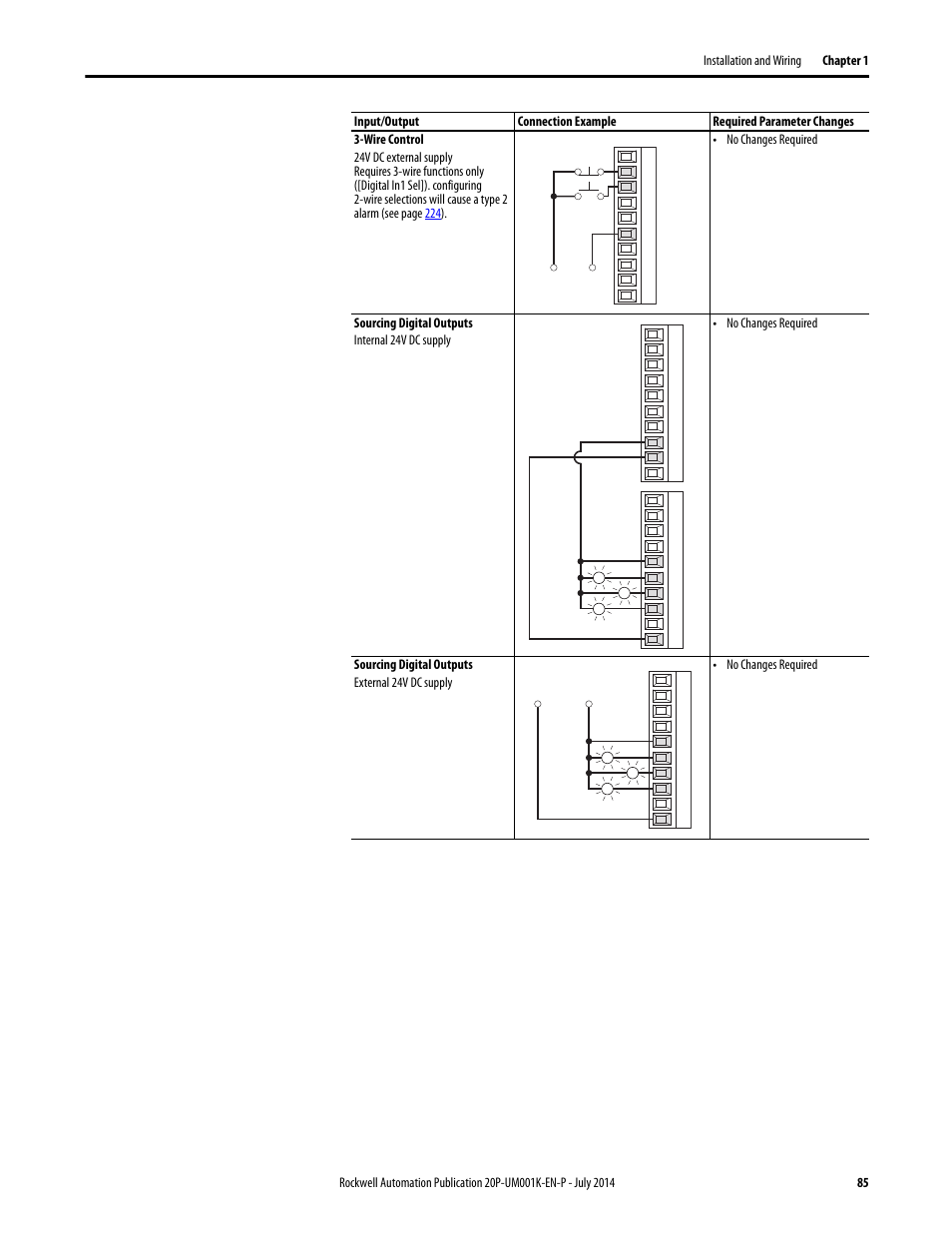 Rockwell Automation 23P PowerFlex Digital DC Drive User Manual | Page 85 / 404