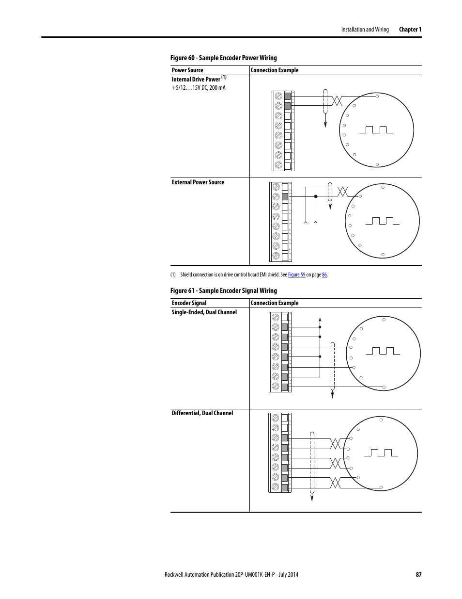 Rockwell Automation 23P PowerFlex Digital DC Drive User Manual | Page 87 / 404