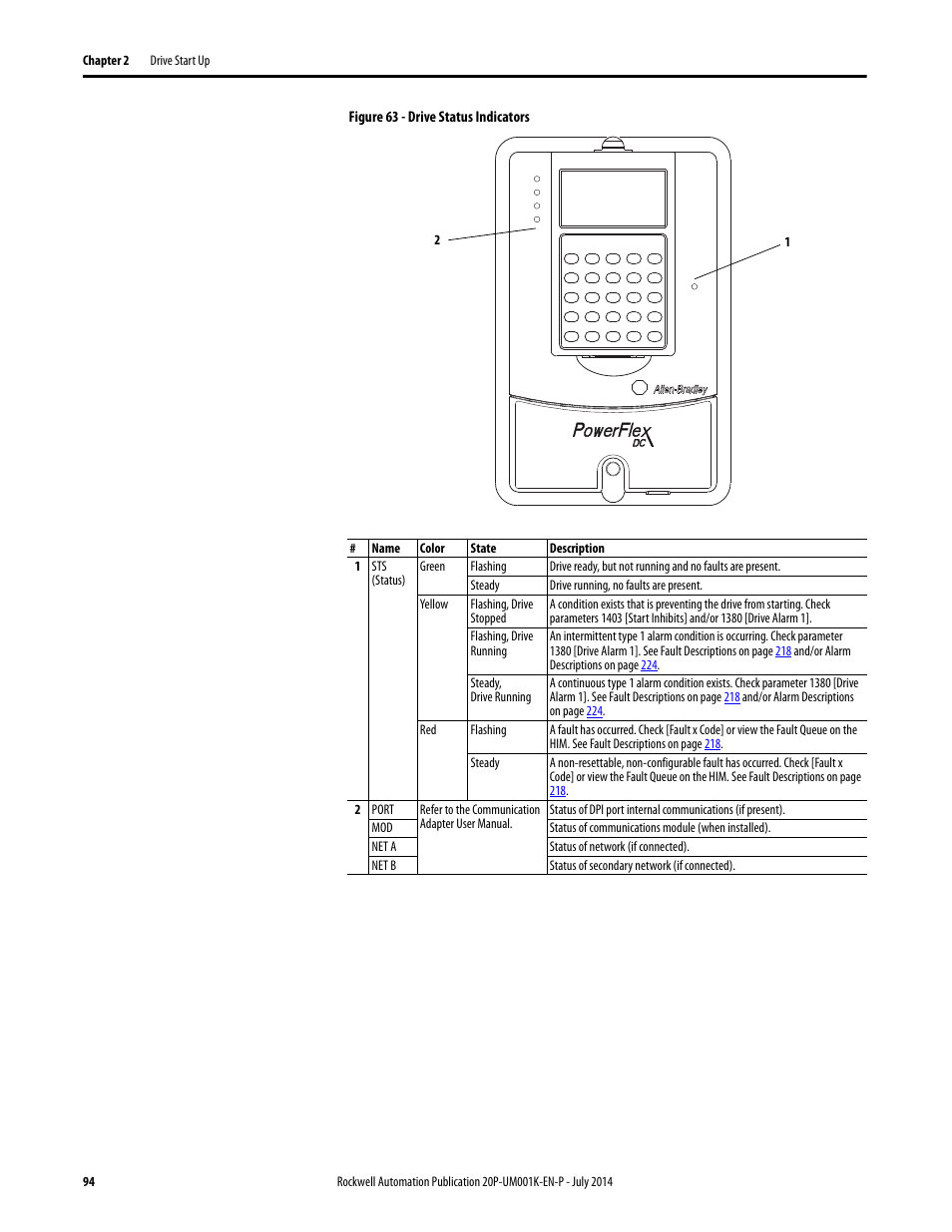 Rockwell Automation 23P PowerFlex Digital DC Drive User Manual | Page 94 / 404