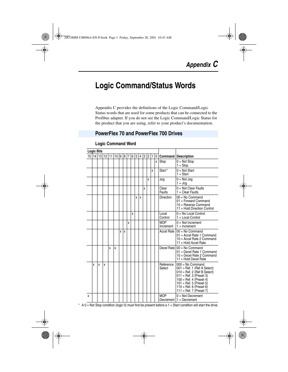 Appendix c, Powerflex 70 and powerflex 700 drives, Appendix c logic command/status words | Logic command, Status words, Clogic command/status words, Appendix | Rockwell Automation 20-COMM-P Profibus Adapter User Manual | Page 103 / 117