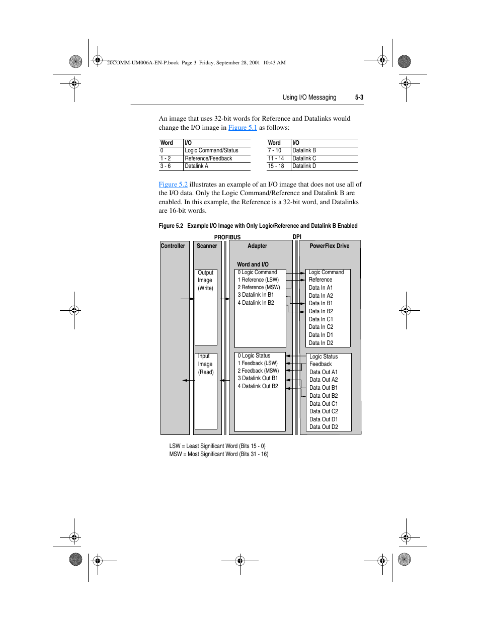 Rockwell Automation 20-COMM-P Profibus Adapter User Manual | Page 53 / 117