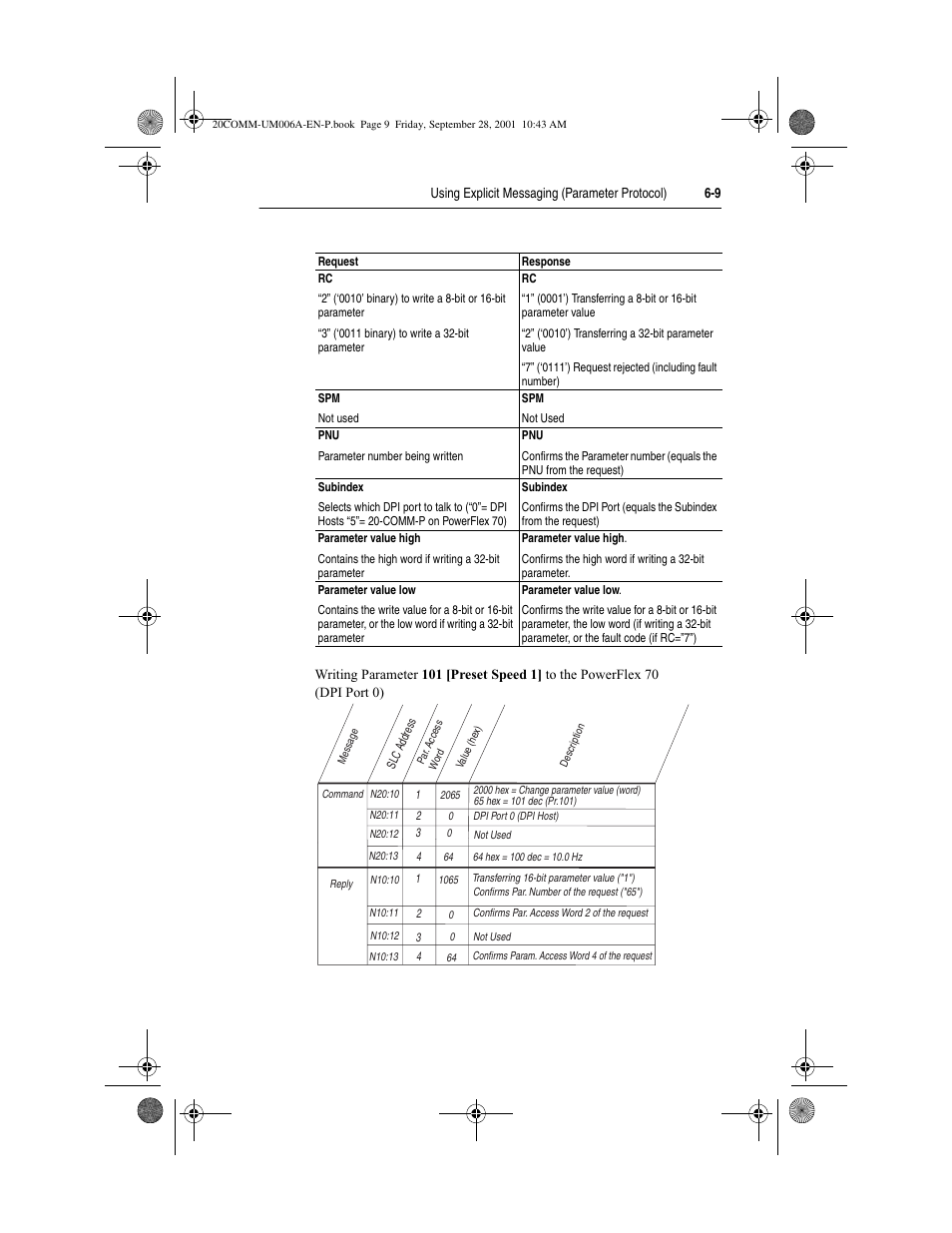 Rockwell Automation 20-COMM-P Profibus Adapter User Manual | Page 79 / 117