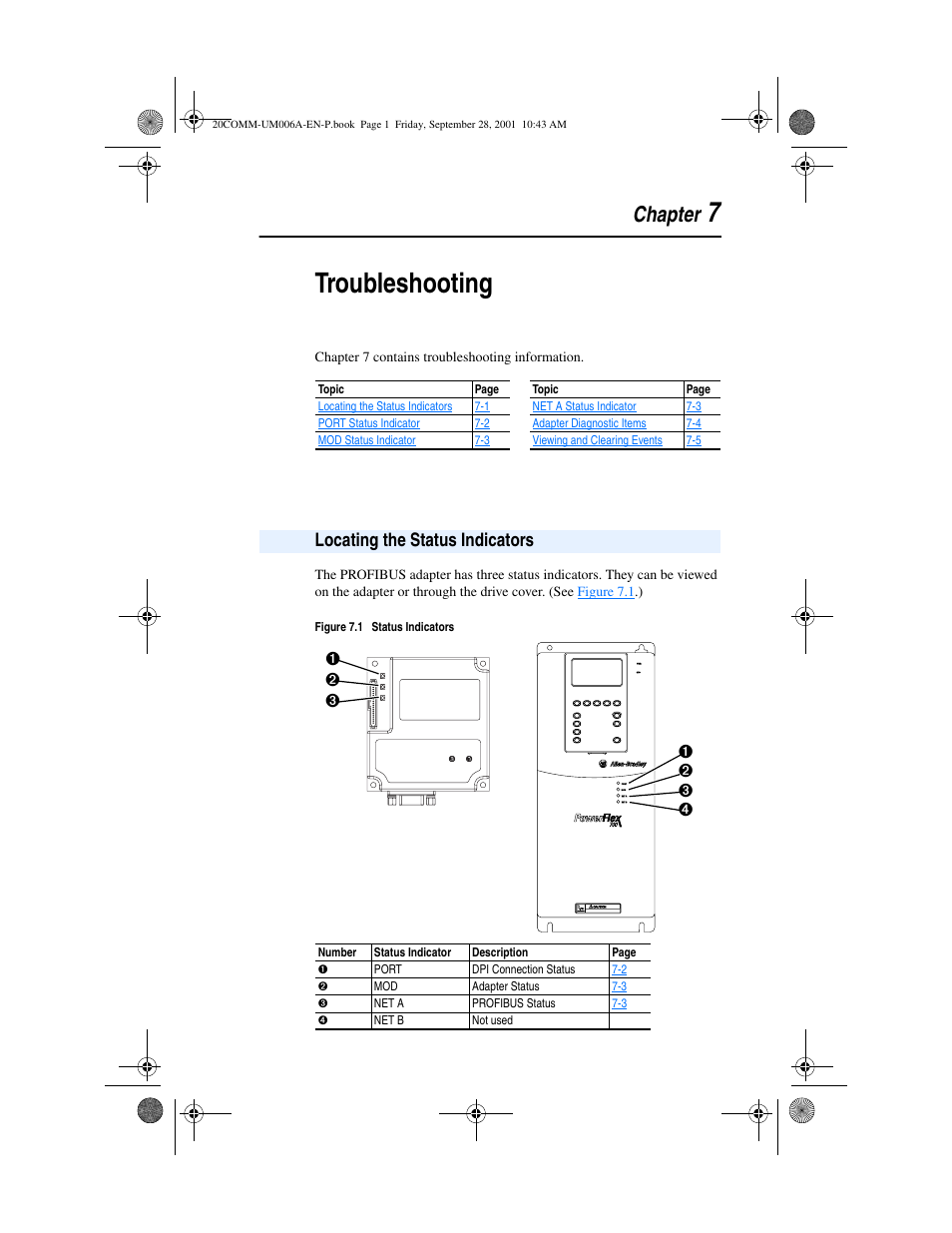 Chapter 7, Locating the status indicators, Locating the status indicators -1 | Troubleshooting, 7troubleshooting, Chapter | Rockwell Automation 20-COMM-P Profibus Adapter User Manual | Page 87 / 117