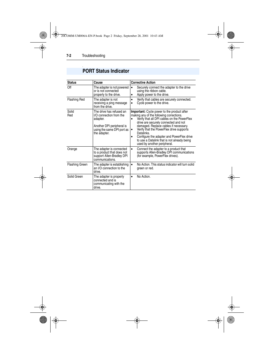 Port status indicator, Port status indicator -2 | Rockwell Automation 20-COMM-P Profibus Adapter User Manual | Page 88 / 117