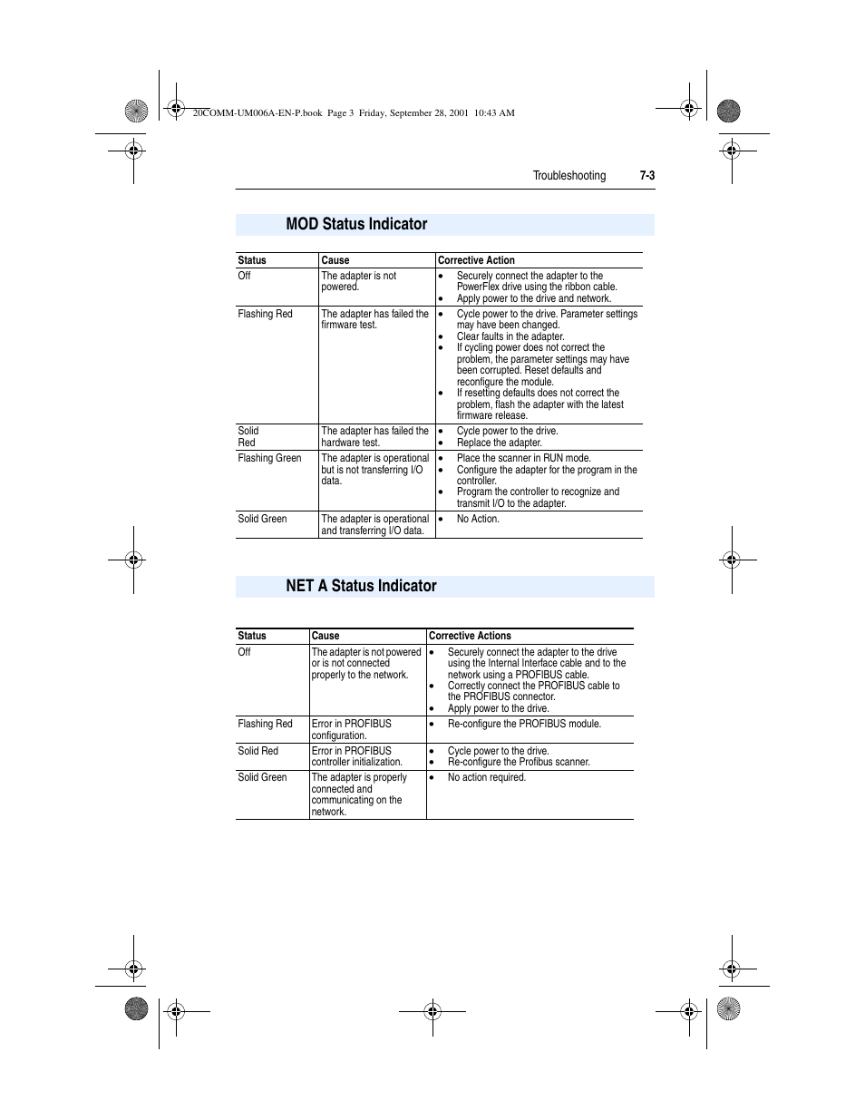 Mod status indicator, Net a status indicator, Mod status indicator -3 net a status indicator -3 | Rockwell Automation 20-COMM-P Profibus Adapter User Manual | Page 89 / 117